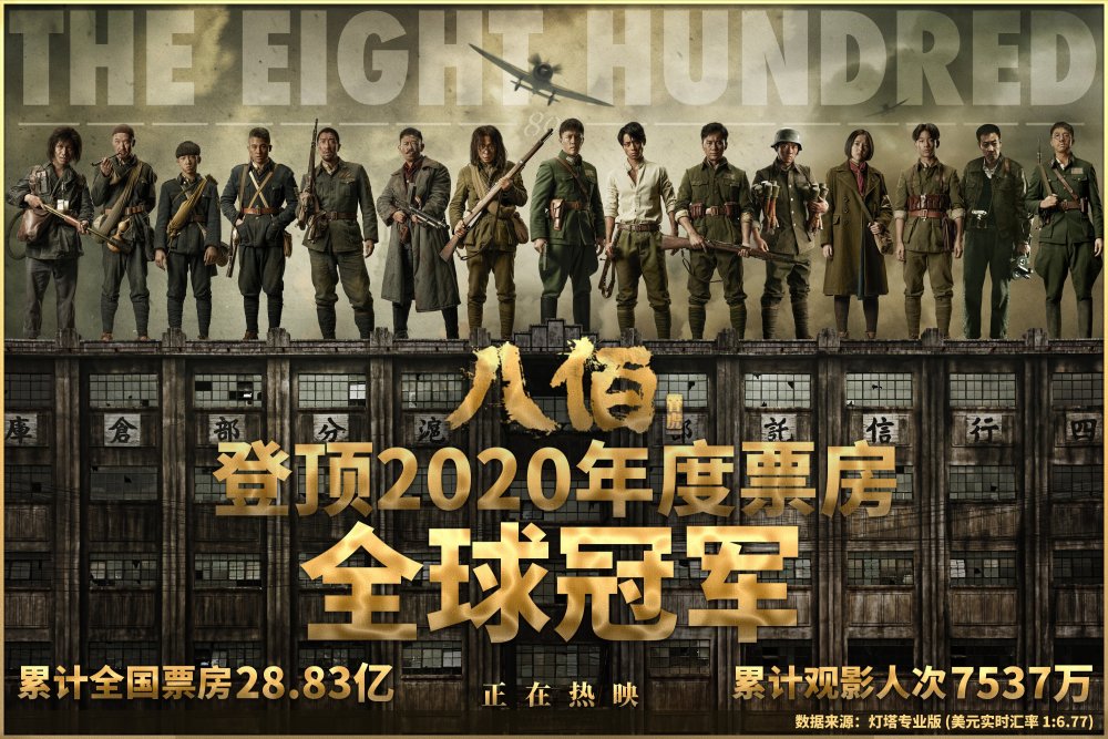 《八佰》问鼎全球票房,被质疑捡漏,网友:中国票房不算全球票房吗?