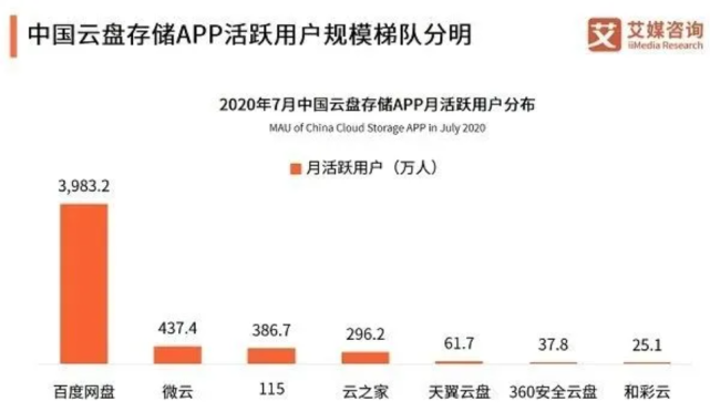 百度网盘突然大调整,网友炸了