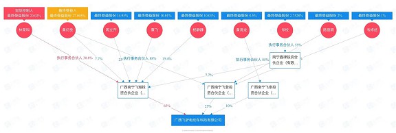 这辈子都不可能打工”的周立齐成立新公司