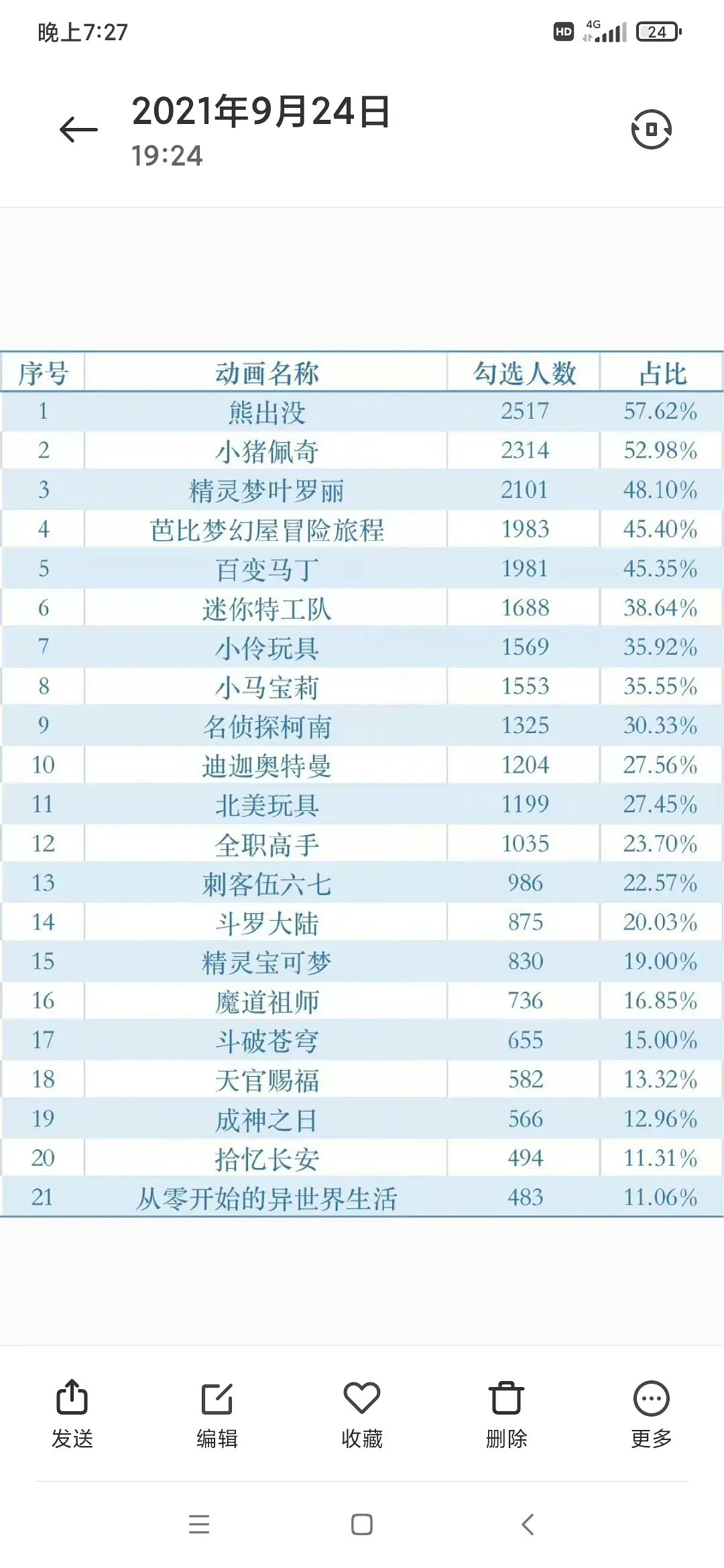 《迪迦奥特曼》被全网下架,你要永远相信的光消失了?