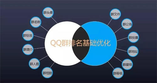 3000字分享如何做成一个排名第一的QQ群?