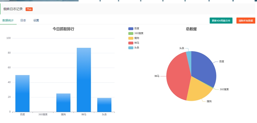 Z-blogPHP搜索引擎蜘蛛访问日志统计插件,自动收集死链工具