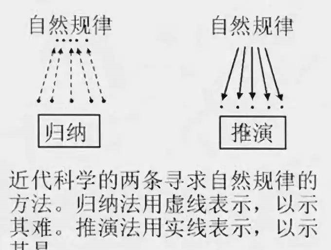 为什么中国没有出现近代科学技术?爱因斯坦回应很西方,杨振宁:怪《易经》,被“智子”锁死的科技