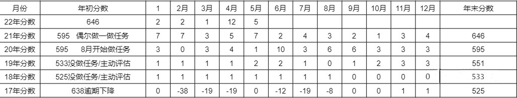 芝麻信用涨分技巧,支付宝怎样赚取芝麻粒,芝麻粒怎么赚钱