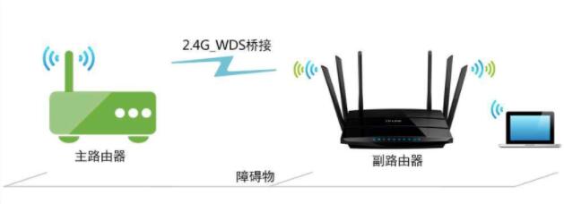 家里wifi网速慢怎么办,教你几招让你家的网速飞起来