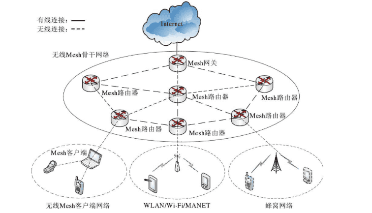 家里wifi网速慢怎么办,教你几招让你家的网速飞起来