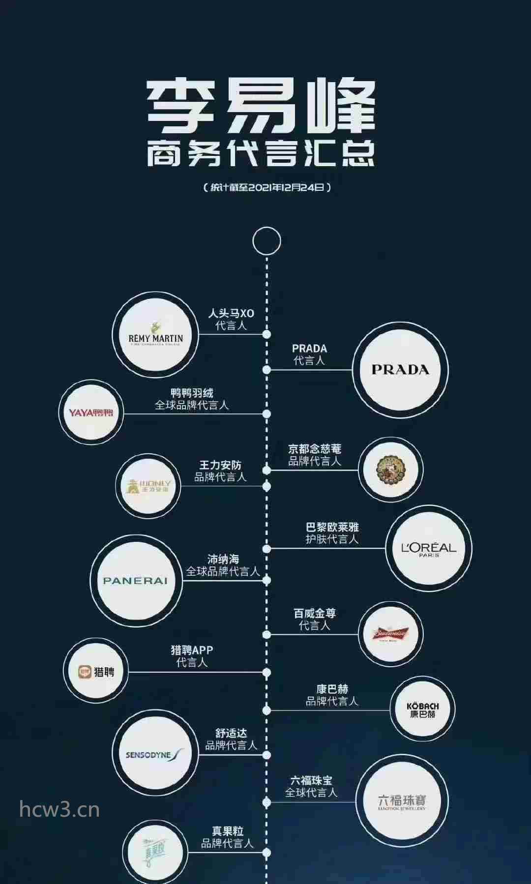 李易峰涉嫌多次嫖娼被警方通报,曾经年入过亿商业合作无数,如今迎来排队解约