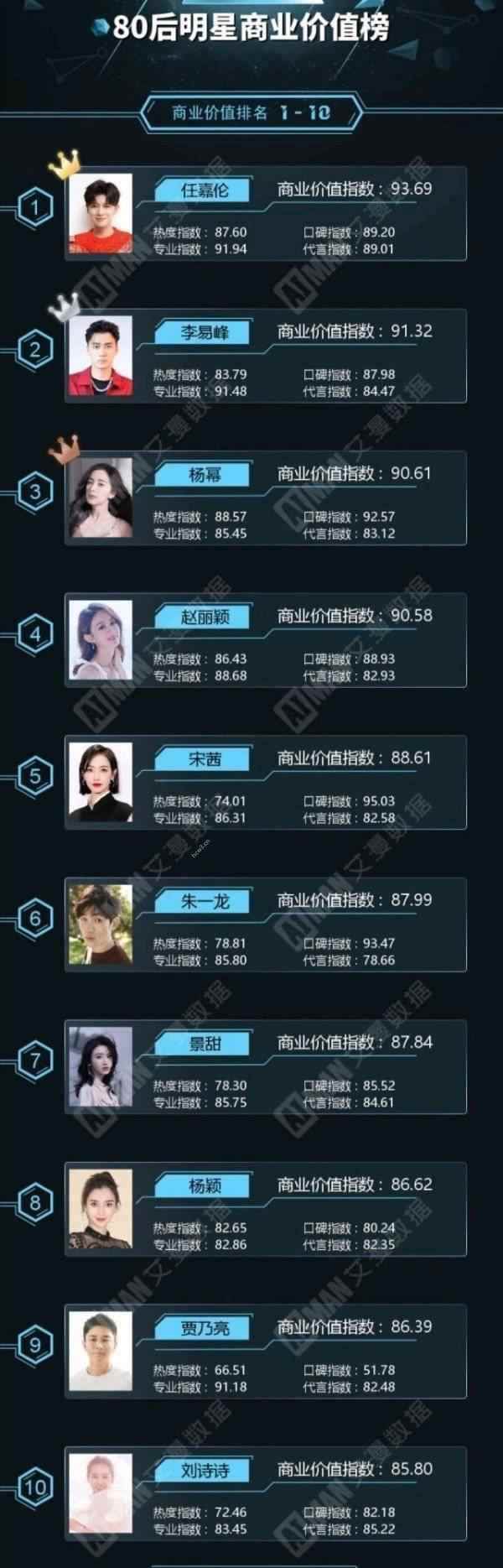 李易峰涉嫌多次嫖娼被警方通报,曾经年入过亿商业合作无数,如今迎来排队解约