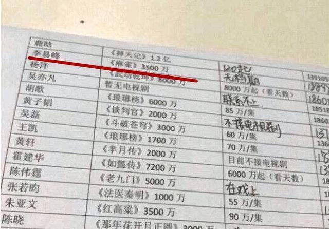 李易峰涉嫌多次嫖娼被警方通报,曾经年入过亿商业合作无数,如今迎来排队解约