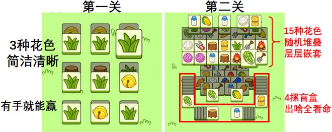 《羊了个羊》最简单通关攻略,解锁无限道具