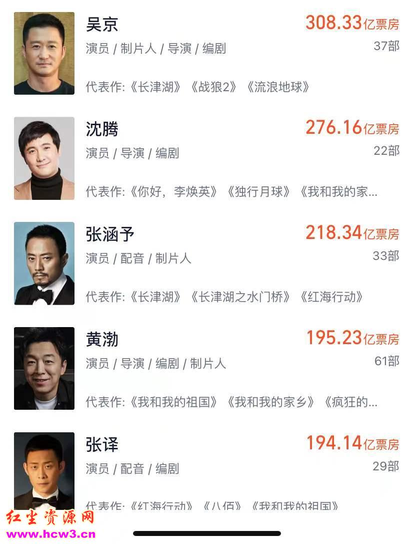突破300亿后,吴京发声:很内疚,恳请大家不要再宣传