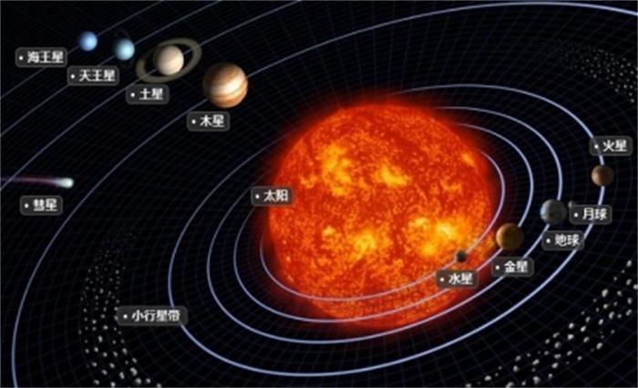 太阳是太阳系最大的引力源 当人们飞出地球后会掉到太阳上去吗