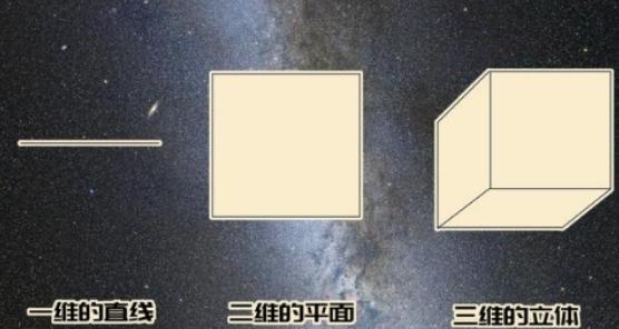 空间的演变:详细解读1维空间到12维空间是什么