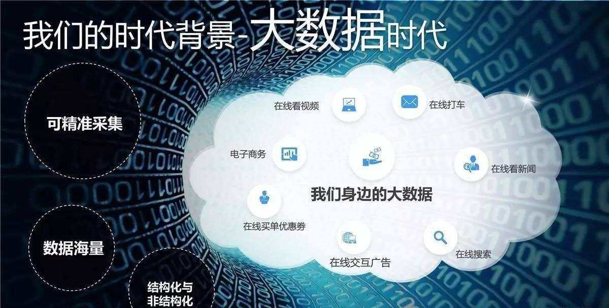 为什么现在不管什么APP,都要求授权通讯录、相册、麦克风等功能