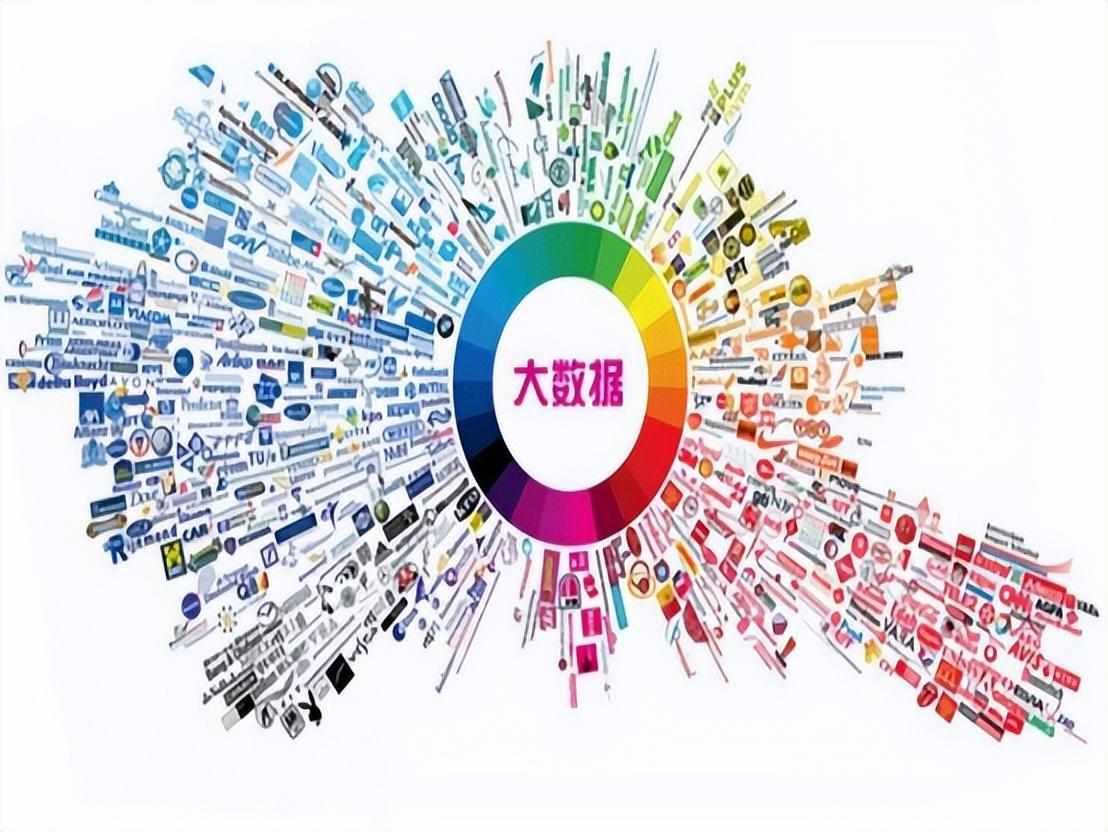 为什么现在不管什么APP,都要求授权通讯录、相册、麦克风等功能