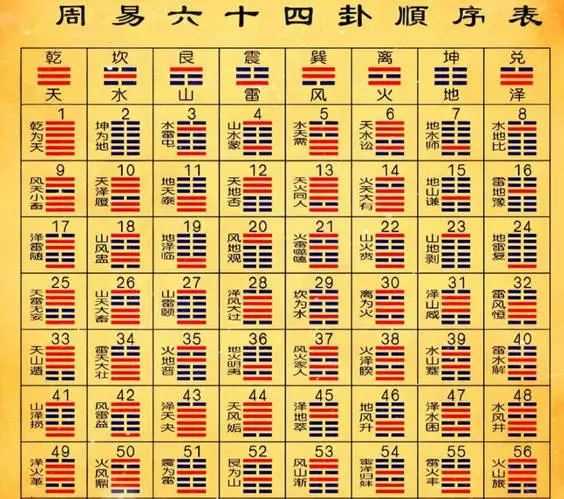 周易六十四卦之苗氏占卜术 v1.0.0
